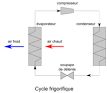 Rfrigrateur compression de vapeur pdia