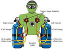 Side mount diving setup