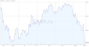 Финам.Ру - News update