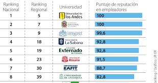 LaRepublica.co - News update