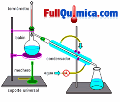 Resultado de imagen para elementos de laboratorio