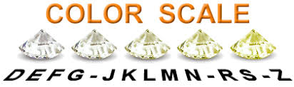 תוצאת תמונה עבור ‪Diamond Color Scale‬‏