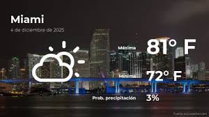 Pronóstico del clima en Miami para este jueves 4 de diciembre