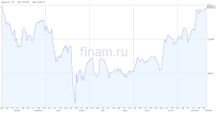 Финам.Ру - News update
