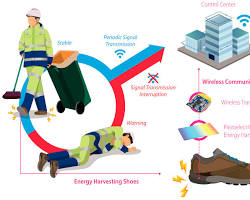 piezoelectric energy harvesting shoes concept, yapay zekayla üretilmiş