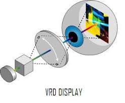 Default vrd. Virtual retinal display. Virtual retinal display очки. VRD. VRD Pace.