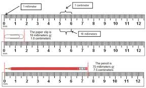 Bildresultat för millimeter