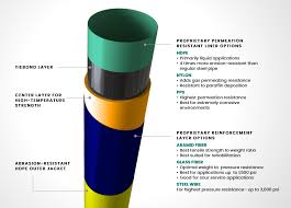 Onshore Composite Pipe | Baker Hughes