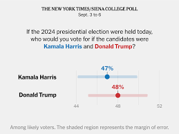 latest presidential polls