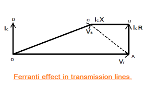 Image result for ferranti effect images