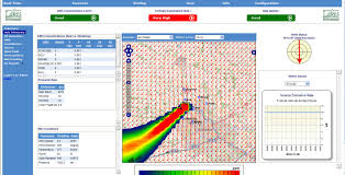 Resultado de imagen de software MM5
