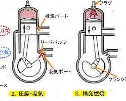 7ポートピストンリードバルブ構造の画像
