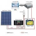 Getting Started With Solar - Wholesale Solar