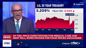 NY Fed: Short-term inflation expectations down slightly, medium and long-term outlook unchanged