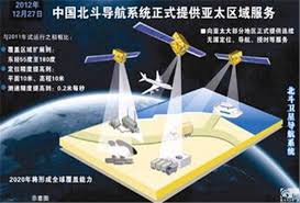 Hasil carian imej untuk 中国精确制导武器和北斗系统