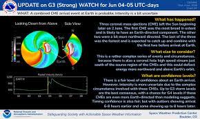 News source: SpaceWeather.gov