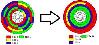 Resultado de imagen de desfragmentacion del disco duro