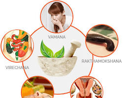 Image of Panchakarma treatment