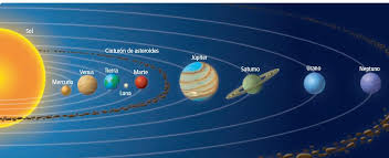 Resultado de imagen de EL SISTEMA SOLAR