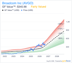 Yahoo Finance