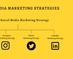 Image de Social media marketing strategy