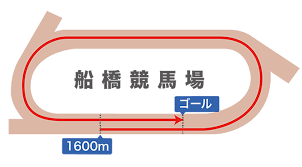 News source: 競馬ラボ