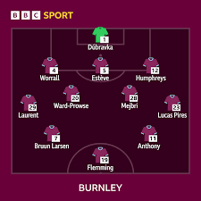 Burnley vs Brentford: Confirmed team news