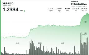 xrp news