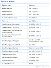 (Allergen-) spezifische Immuntherapie bei IgE vermittelten