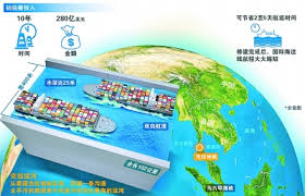 Hasil carian imej untuk 中泰运河