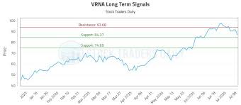 Stock Traders Daily - News update