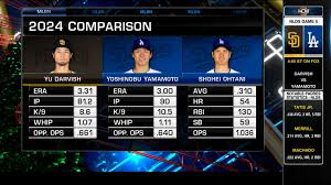 Clayton Kershaw's Season Ends Early: A Deep Dive into His Injury and Impact on the Dodgers