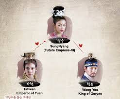 ABCDEeefgee • Empress Ki - Wang Yu / Tahwan and Sungnyang Ships via Relatably.com