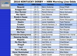 Image result for hats kentucky derby images 2016 ago