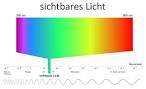 Sichtbares licht wellenlange