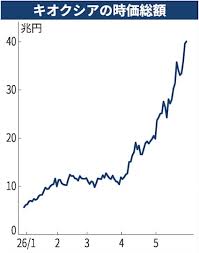 News source: 日本経済新聞