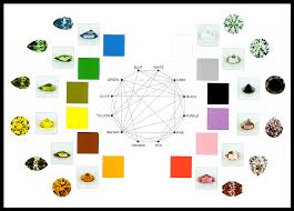 תוצאת תמונה עבור ‪Diamond Color Scale‬‏