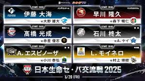 News source: スポーツナビ
