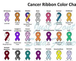 Image of Ribbon symbolizing cancer awareness