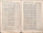 A Table of The Common Logarithm - SOS Math