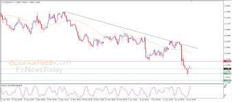 EUR/USD Faces Downward Pressure as Elliott Wave Points to Zigzag Correction