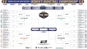 2026 NCAA Women's Basketball Tournament: Bracket Predictions and Key Matchups