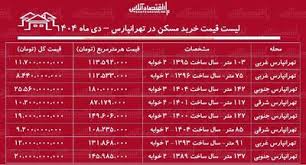 قیمت خرید مسکن در تهرانپارس / با ۸ میلیارد تومان در این منطقه چند متر آپارتمان می‌توان خرید؟ + جدول دی ماه ۱۴۰۴