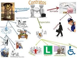 Resultado de imagen para legislacion laboral colombiana