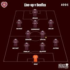 Hearts 1-1 Benfica LIVE: Magnusson scores screamer but pegged back