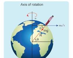 صورة Earth's shape and the effects of centrifugal force