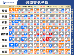 ウェザーニュース - News update