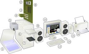 Image result for pictures of computer parts