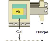 ٻҾPLC Actuators