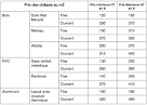 FenaposStyle: Prix chssis, Devis pose chssis PVC, Mons, Hainaut